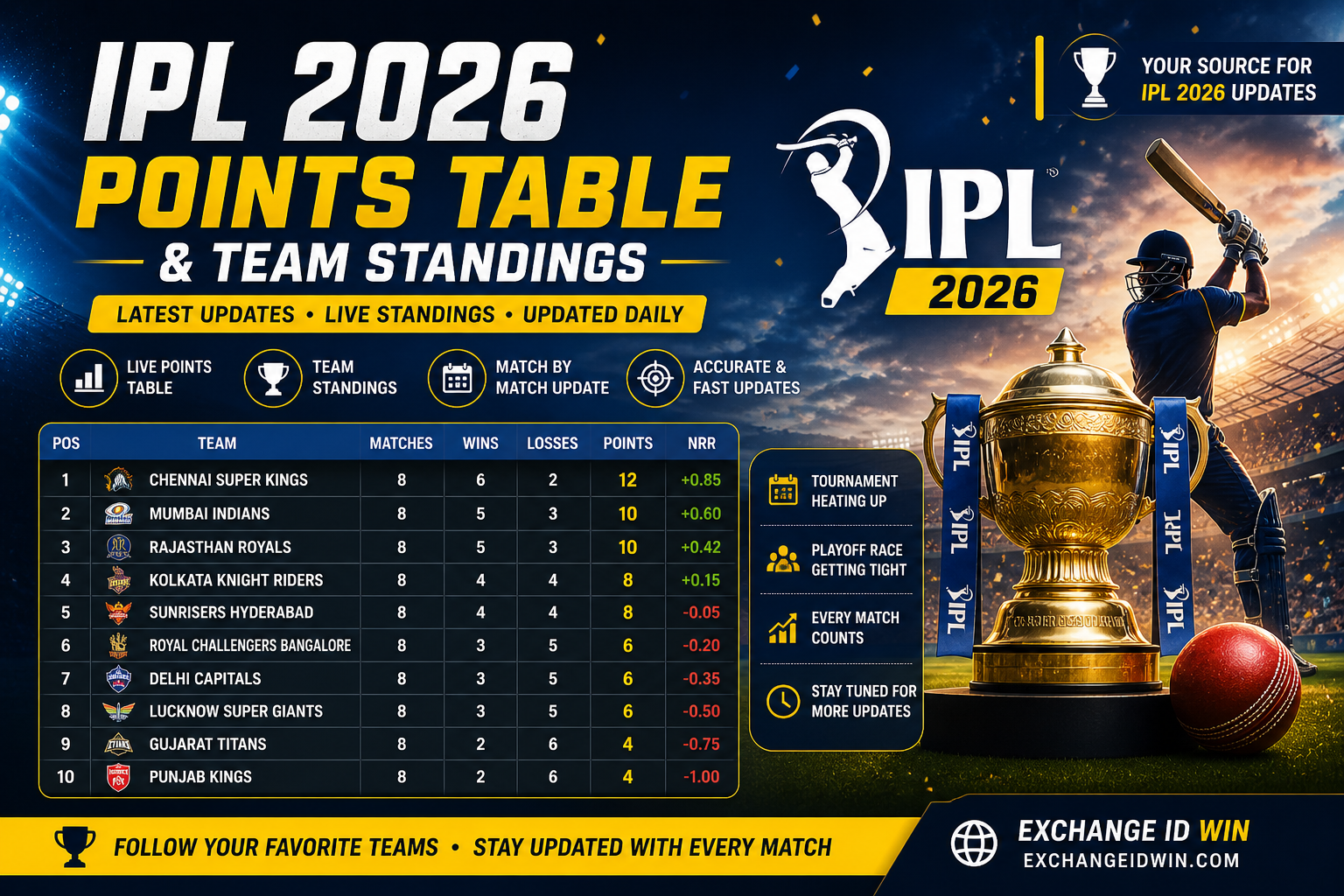Ipl 2026 innings